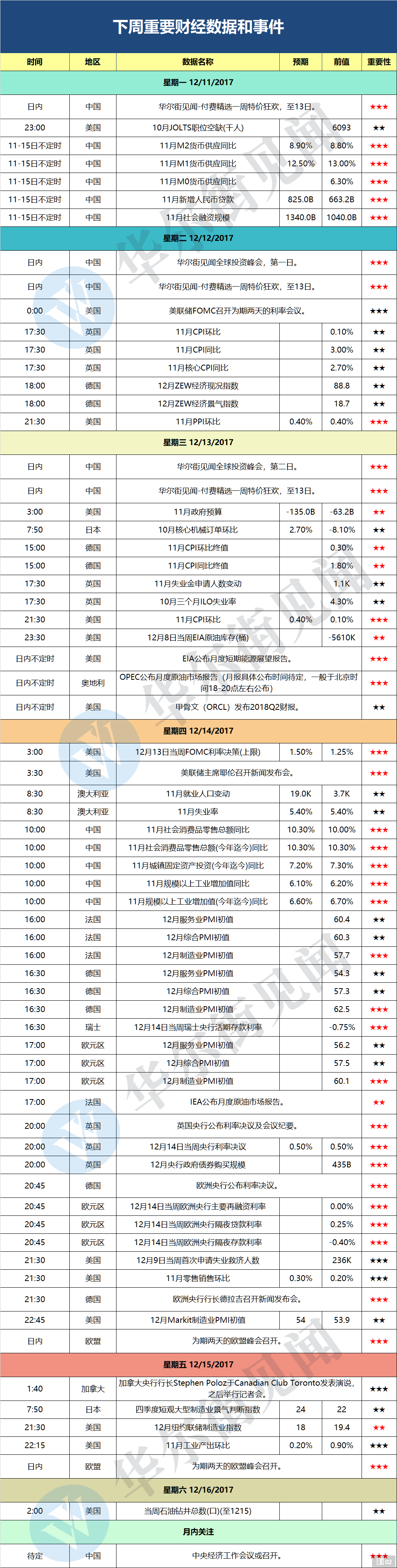 黄金一周重磅前瞻:四大央行会议袭来!多空决战美联储加息!