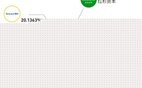 老虎证券： 美团打新通道已开启，开打！