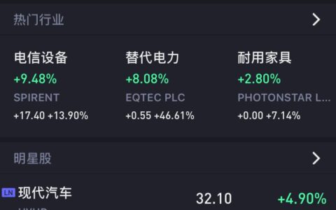 老虎证券英股 | 原来这些公司都在英股上市